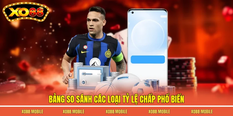 Bảng so sánh các loại tỷ lệ chấp phổ biến