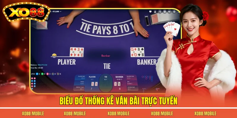 Biểu đồ thống kê ván bài trực tuyến