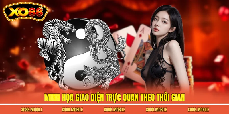 Minh họa giao diện trực quan theo thời gian
