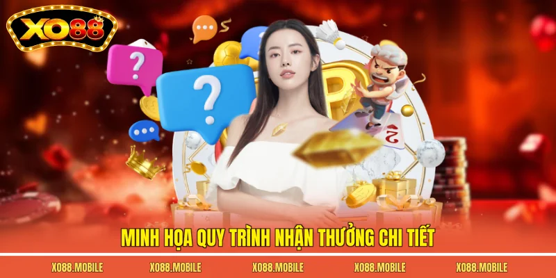 Minh họa quy trình nhận thưởng chi tiết